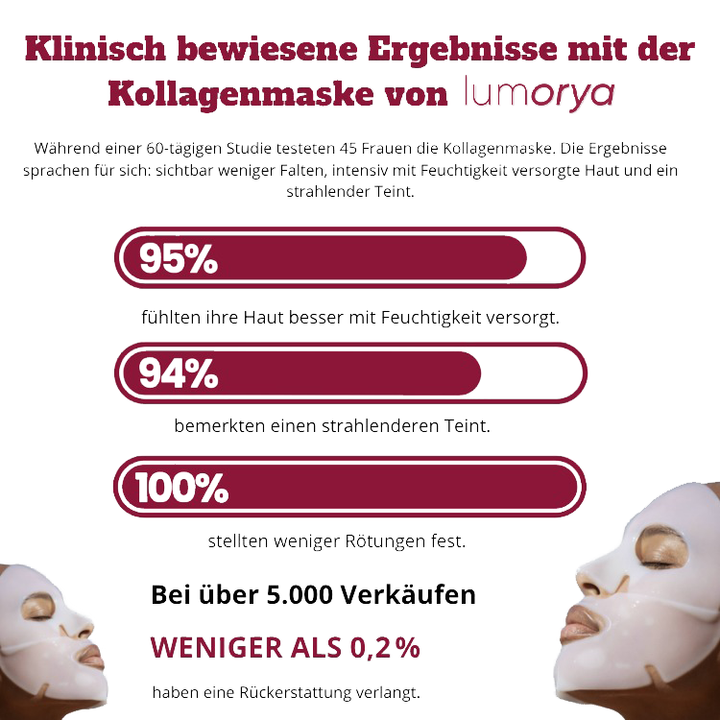 LUMORYA® – Bio-Kollagen Maske